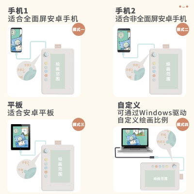 Parblo 摸鱼小Q板数位板可接手机电脑手写板绘画板电子绘板书写板学生老师网课画板 【标配】奶油白（适用于手机和有C口电脑）