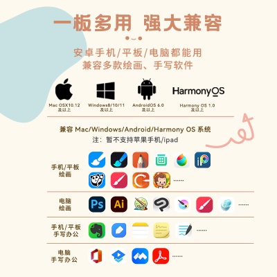 Parblo 摸鱼小Q板数位板可接手机电脑手写板绘画板电子绘板书写板学生老师网课画板 【标配】奶油白（适用于手机和有C口电脑）